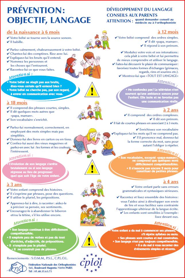 Les Reperes De Developpement Du Langage Systeme D Orthophonie